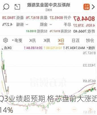 Q3业绩超预期 格芯盘前大涨近14%