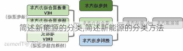 简述新能源的分类,简述新能源的分类方法-第1张图片-苏希特新能源