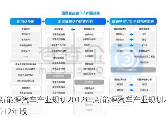 新能源汽车产业规划2012年,新能源汽车产业规划2012年版-第1张图片-苏希特新能源