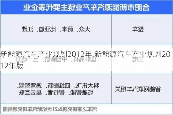 新能源汽车产业规划2012年,新能源汽车产业规划2012年版-第2张图片-苏希特新能源