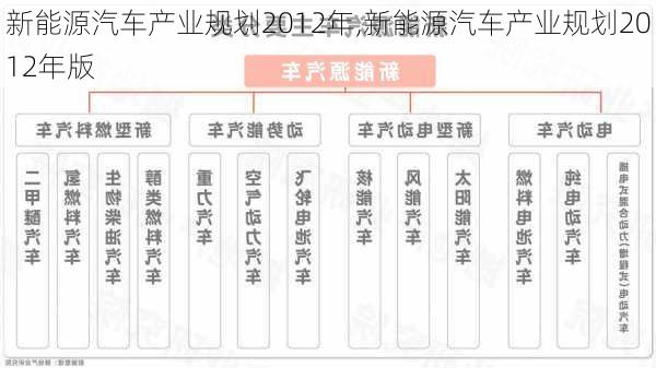 新能源汽车产业规划2012年,新能源汽车产业规划2012年版-第3张图片-苏希特新能源