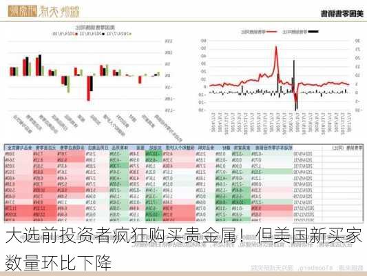 大选前投资者疯狂购买贵金属！但美国新买家数量环比下降-第2张图片-苏希特新能源