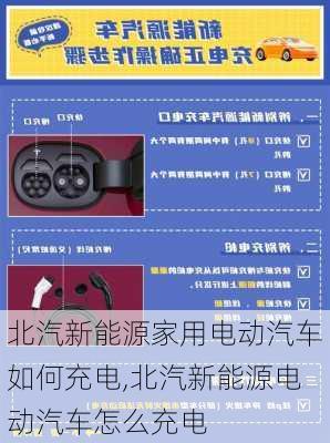 北汽新能源家用电动汽车如何充电,北汽新能源电动汽车怎么充电-第1张图片-苏希特新能源