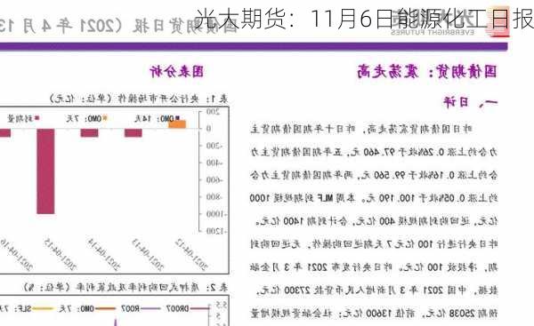 光大期货：11月6日能源化工日报