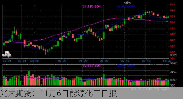 光大期货：11月6日能源化工日报-第2张图片-苏希特新能源