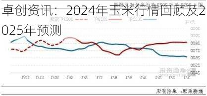 卓创资讯：2024年玉米行情回顾及2025年预测-第3张图片-苏希特新能源