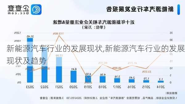 新能源汽车行业的发展现状,新能源汽车行业的发展现状及趋势