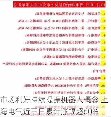 市场利好持续提振机器人概念 上海电气近三日累计涨幅超60%-第2张图片-苏希特新能源