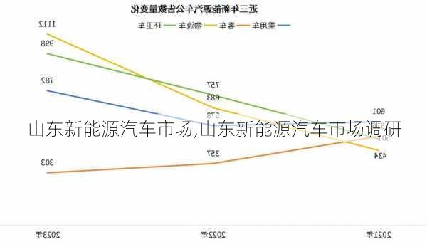 山东新能源汽车市场,山东新能源汽车市场调研-第2张图片-苏希特新能源