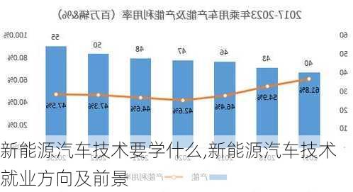 新能源汽车技术要学什么,新能源汽车技术就业方向及前景-第3张图片-苏希特新能源