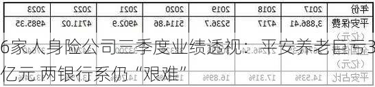 76家人身险公司三季度业绩透视：平安养老巨亏37亿元 两银行系仍“艰难”-第2张图片-苏希特新能源