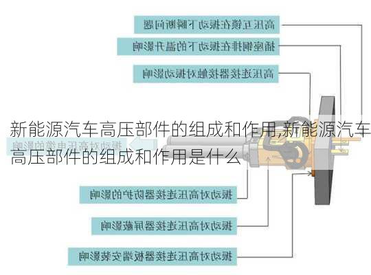 新能源汽车高压部件的组成和作用,新能源汽车高压部件的组成和作用是什么