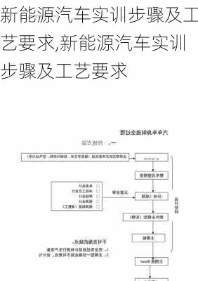 新能源汽车实训步骤及工艺要求,新能源汽车实训步骤及工艺要求