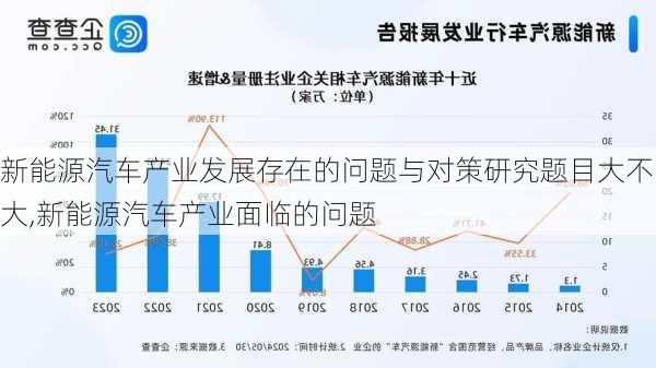 新能源汽车产业发展存在的问题与对策研究题目大不大,新能源汽车产业面临的问题-第1张图片-苏希特新能源