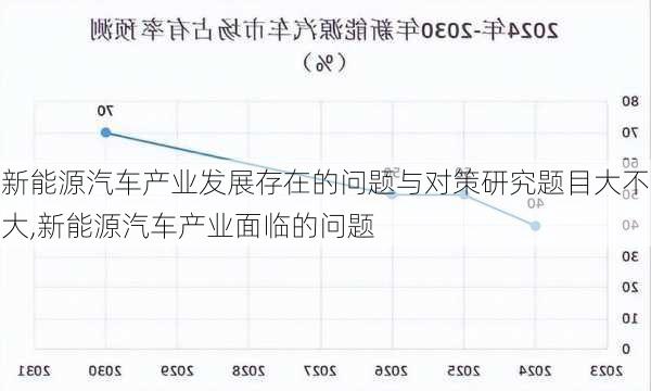 新能源汽车产业发展存在的问题与对策研究题目大不大,新能源汽车产业面临的问题-第3张图片-苏希特新能源