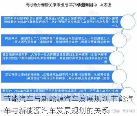 节能汽车与新能源汽车发展规划,节能汽车与新能源汽车发展规划的关系-第3张图片-苏希特新能源