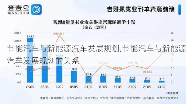 节能汽车与新能源汽车发展规划,节能汽车与新能源汽车发展规划的关系-第2张图片-苏希特新能源