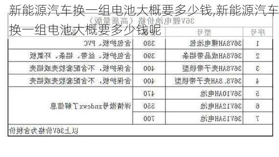 新能源汽车换一组电池大概要多少钱,新能源汽车换一组电池大概要多少钱呢