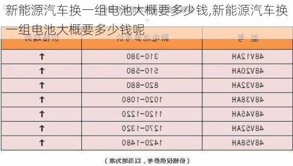 新能源汽车换一组电池大概要多少钱,新能源汽车换一组电池大概要多少钱呢-第2张图片-苏希特新能源