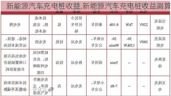 新能源汽车充电桩收益,新能源汽车充电桩收益测算