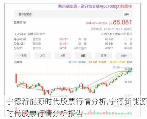 宁德新能源时代股票行情分析,宁德新能源时代股票行情分析报告