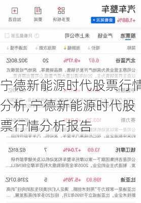 宁德新能源时代股票行情分析,宁德新能源时代股票行情分析报告-第2张图片-苏希特新能源