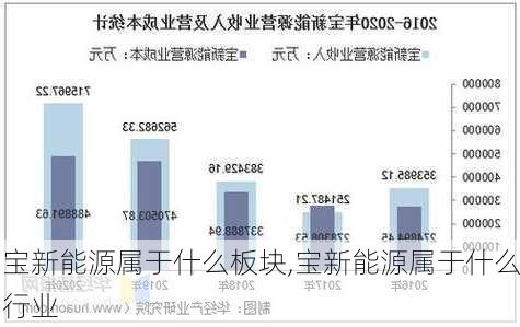 宝新能源属于什么板块,宝新能源属于什么行业