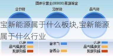 宝新能源属于什么板块,宝新能源属于什么行业-第2张图片-苏希特新能源