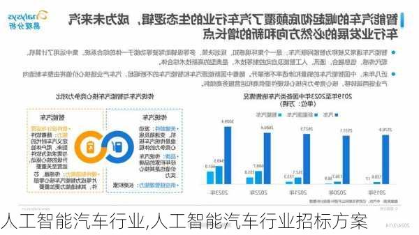 人工智能汽车行业,人工智能汽车行业招标方案