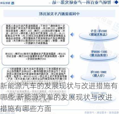 新能源汽车的发展现状与改进措施有哪些,新能源汽车的发展现状与改进措施有哪些方面-第2张图片-苏希特新能源