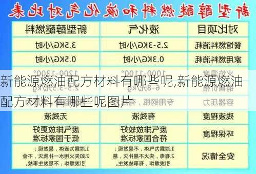 新能源燃油配方材料有哪些呢,新能源燃油配方材料有哪些呢图片-第3张图片-苏希特新能源