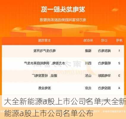 大全新能源a股上市公司名单,大全新能源a股上市公司名单公布-第1张图片-苏希特新能源