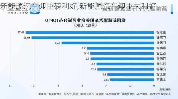 新能源汽车迎重磅利好,新能源汽车迎重大利好-第3张图片-苏希特新能源