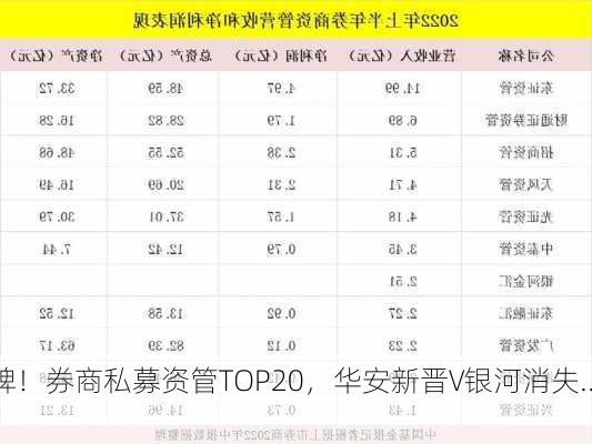 洗牌！券商私募资管TOP20，华安新晋V银河消失......-第2张图片-苏希特新能源