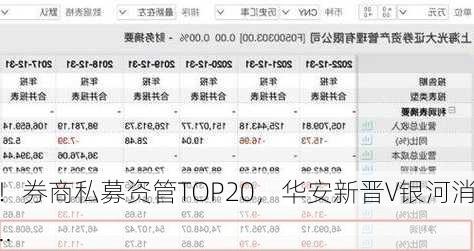 洗牌！券商私募资管TOP20，华安新晋V银河消失......-第3张图片-苏希特新能源