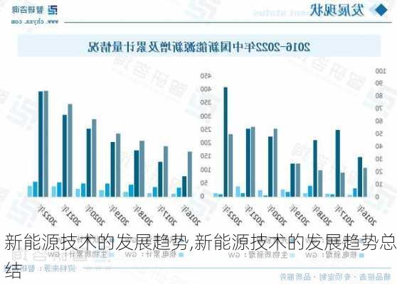 新能源技术的发展趋势,新能源技术的发展趋势总结