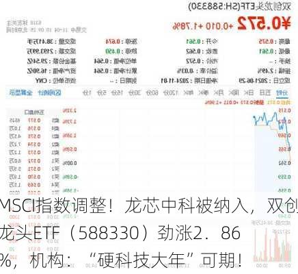 MSCI指数调整！龙芯中科被纳入，双创龙头ETF（588330）劲涨2．86%，机构：“硬科技大年”可期！-第1张图片-苏希特新能源