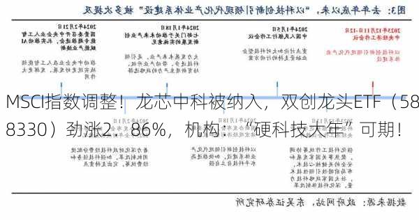 MSCI指数调整！龙芯中科被纳入，双创龙头ETF（588330）劲涨2．86%，机构：“硬科技大年”可期！-第3张图片-苏希特新能源