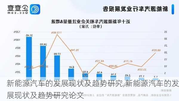 新能源汽车的发展现状及趋势研究,新能源汽车的发展现状及趋势研究论文