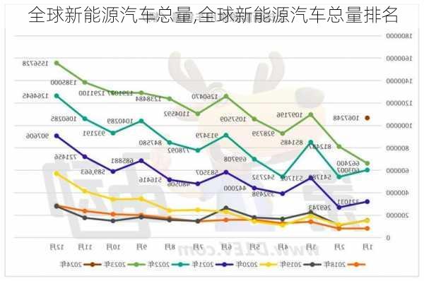 全球新能源汽车总量,全球新能源汽车总量排名