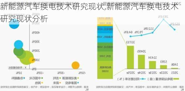 新能源汽车换电技术研究现状,新能源汽车换电技术研究现状分析