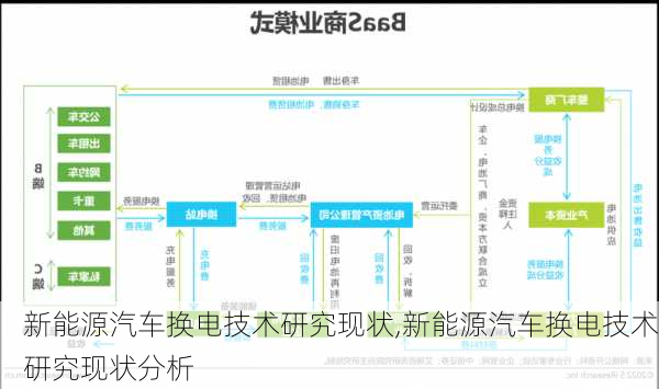 新能源汽车换电技术研究现状,新能源汽车换电技术研究现状分析-第3张图片-苏希特新能源