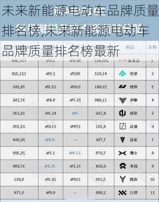 未来新能源电动车品牌质量排名榜,未来新能源电动车品牌质量排名榜最新-第1张图片-苏希特新能源