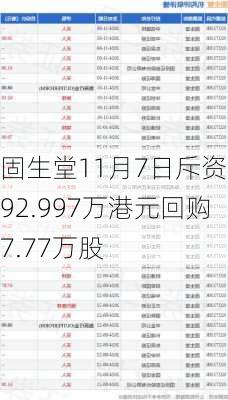 固生堂11月7日斥资292.997万港元回购7.77万股-第1张图片-苏希特新能源