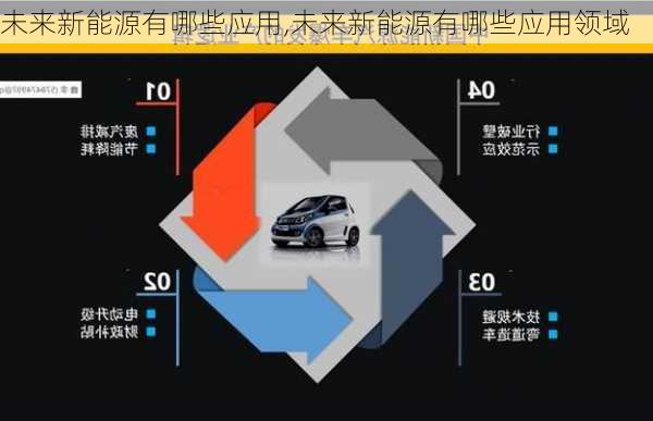 未来新能源有哪些应用,未来新能源有哪些应用领域-第3张图片-苏希特新能源