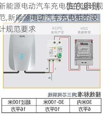 新能源电动汽车充电桩的设计规范,新能源电动汽车充电桩的设计规范要求-第2张图片-苏希特新能源
