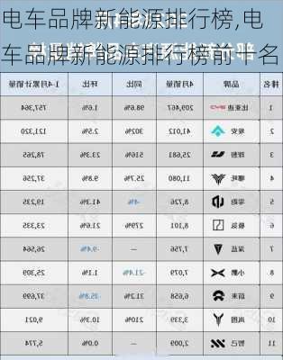 电车品牌新能源排行榜,电车品牌新能源排行榜前十名