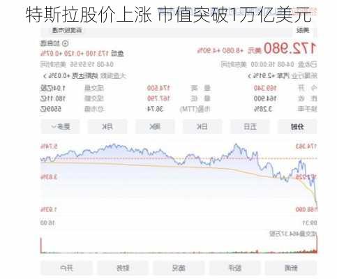 特斯拉股价上涨 市值突破1万亿美元-第2张图片-苏希特新能源