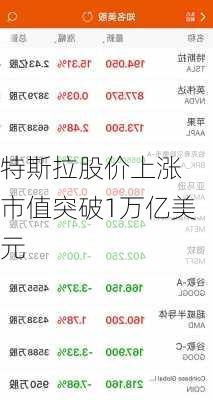 特斯拉股价上涨 市值突破1万亿美元-第1张图片-苏希特新能源