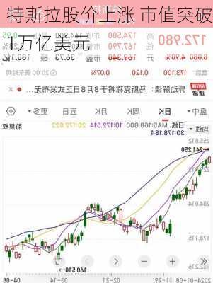 特斯拉股价上涨 市值突破1万亿美元-第3张图片-苏希特新能源